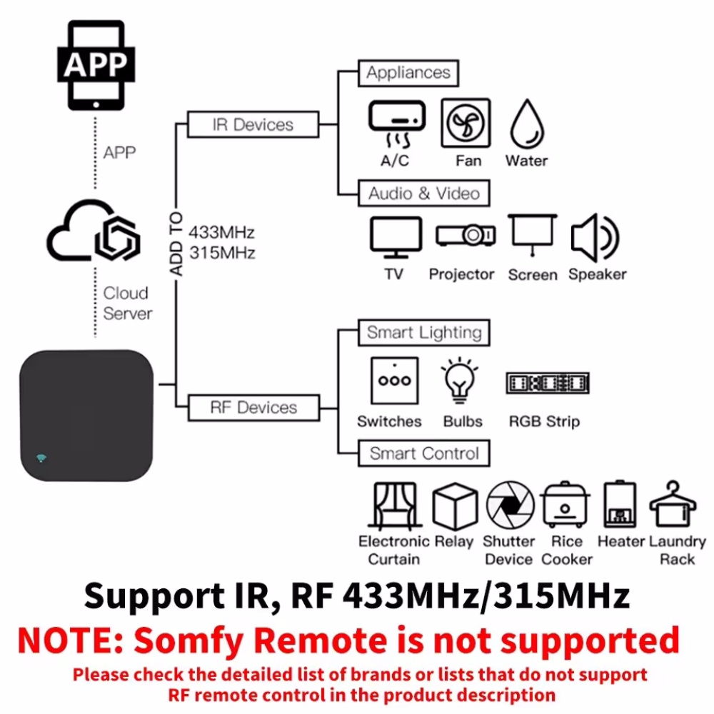 Pilot zdalnego sterowania Tuya – Universal Remote Smart Home recenzja i cena